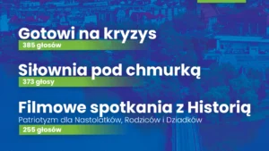 Ełcki Budżet Obywatelski 2026 – znamy wyniki!